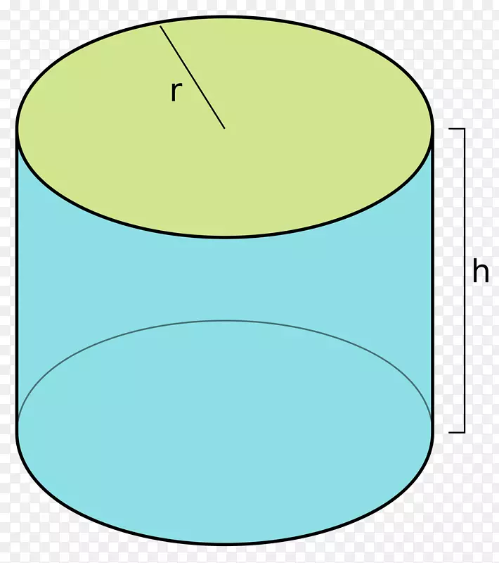 圆柱表面几何直角坐标系统-圆柱