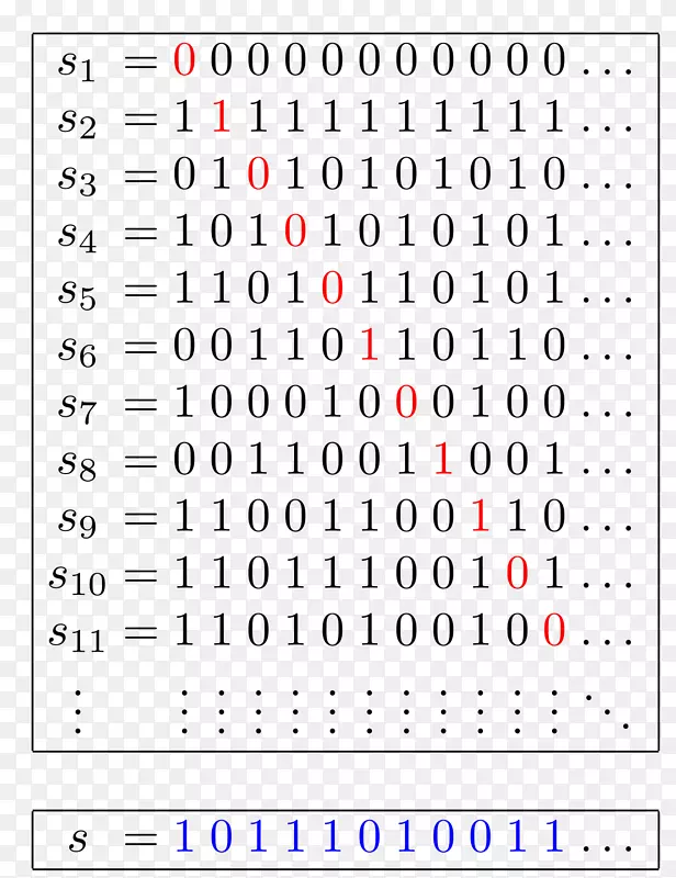 康托对角论数学证明数学无限集-数学标志
