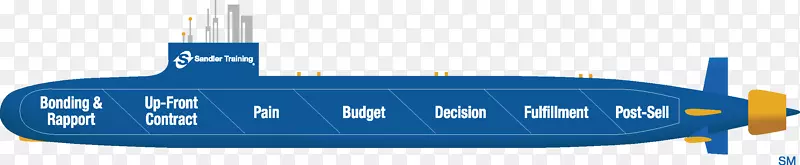 销售组织潜艇社会销售业务-潜艇