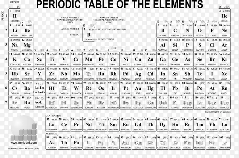 元素周期表化学元素符号
