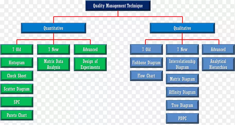 全面质量管理亲和图质量管理的七个基本工具-质量管理