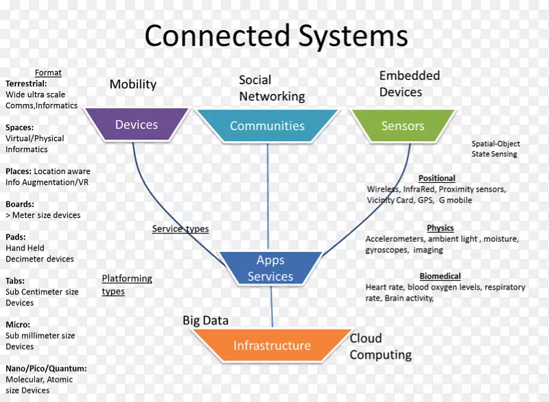 数字生态系统商业生态系统管理-网络经济
