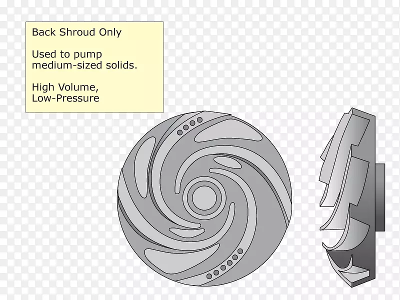 叶轮污水泵送液压力-水效率