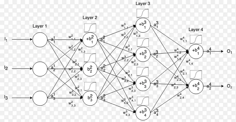 人工神经网络神经元生物神经网络激活函数数学