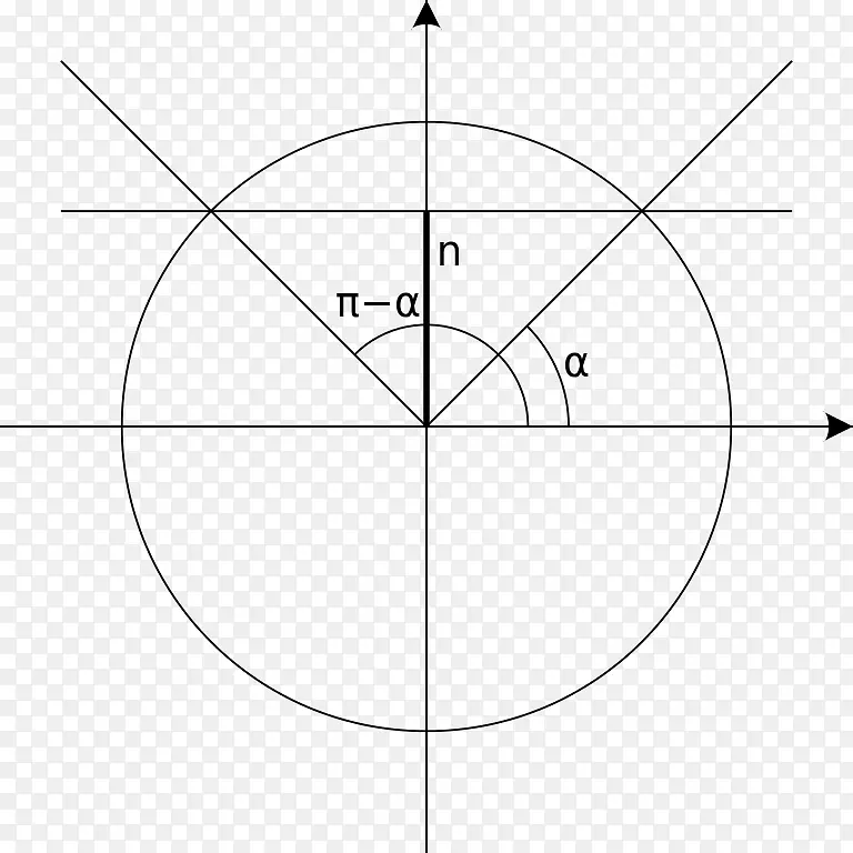 绘制圆角点图-方程
