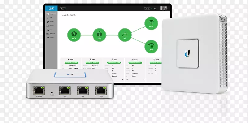 Ubiquiti网络网关unifi路由器计算机网络