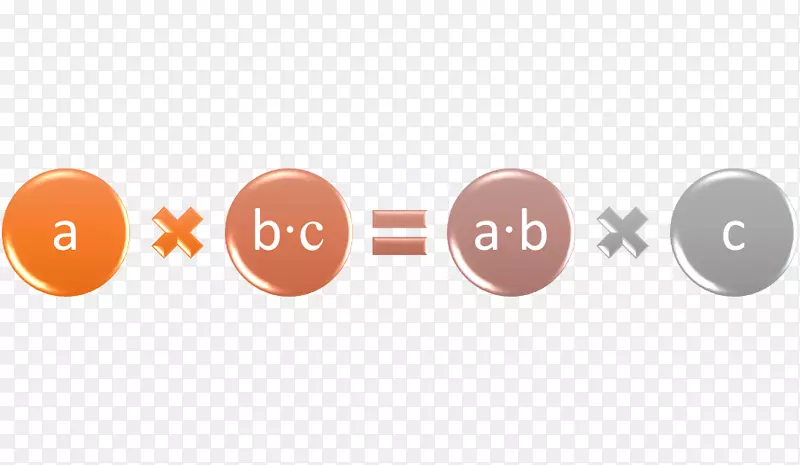 结合性质乘法交换性质分配性质加法-数学