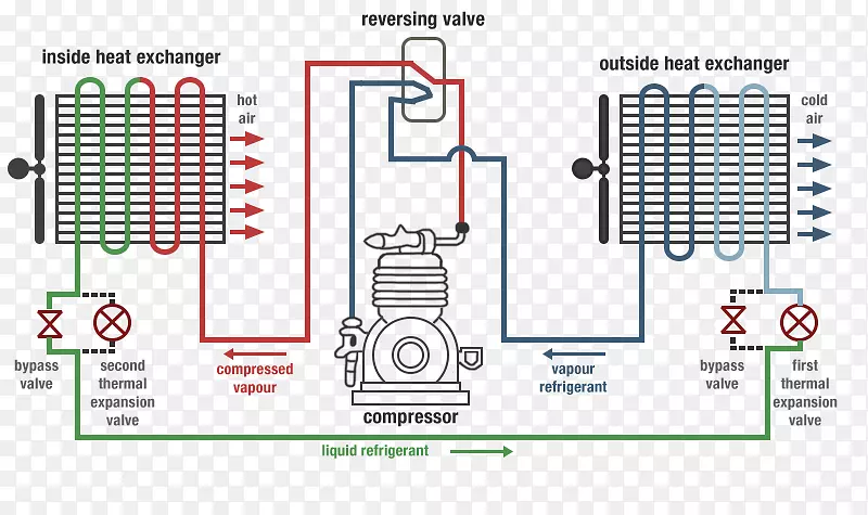 空气源热泵换向阀地热热泵