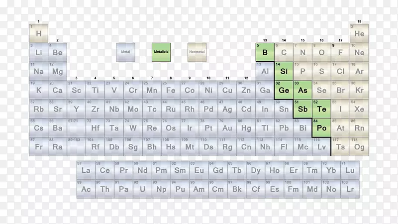 元素周期表非金属碱土金属碱金属元素周期表