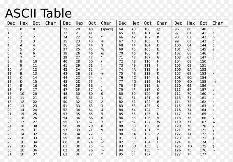 ASCII字符十六进制值-ar码