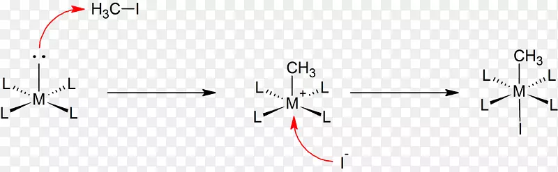 氧化加成反应、化学反应、SN2反应、氧化还原反应