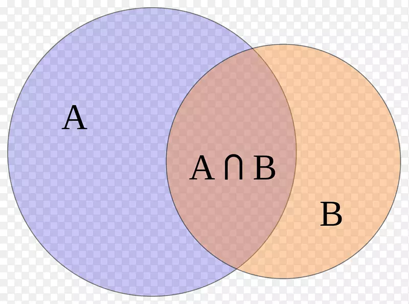 联合集合论文恩图数学-数学欣赏