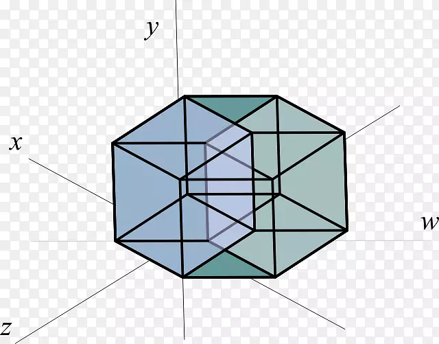 四维空间tesseract超立方体空间