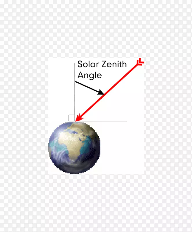 太阳天顶角计算平面
