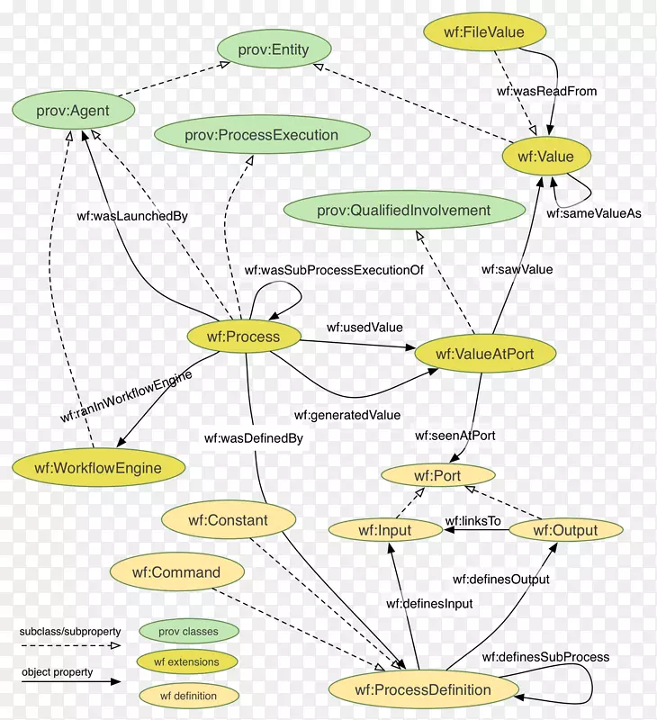 Web本体语言海龟资源描述框架