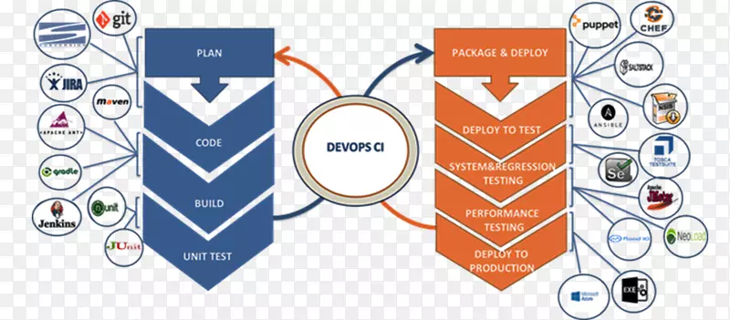 DevOps持续集成软件测试自动化传输NexGen创新解决方案