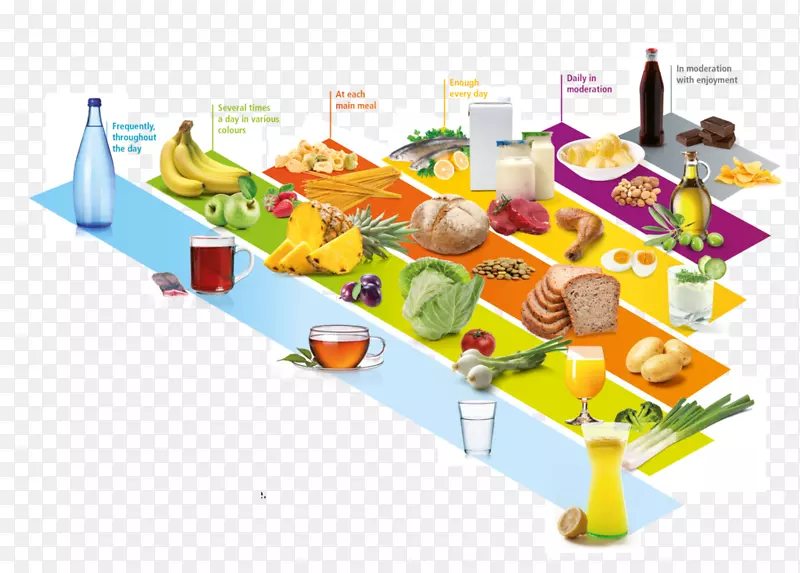 食物金字塔健康营养饮食健康