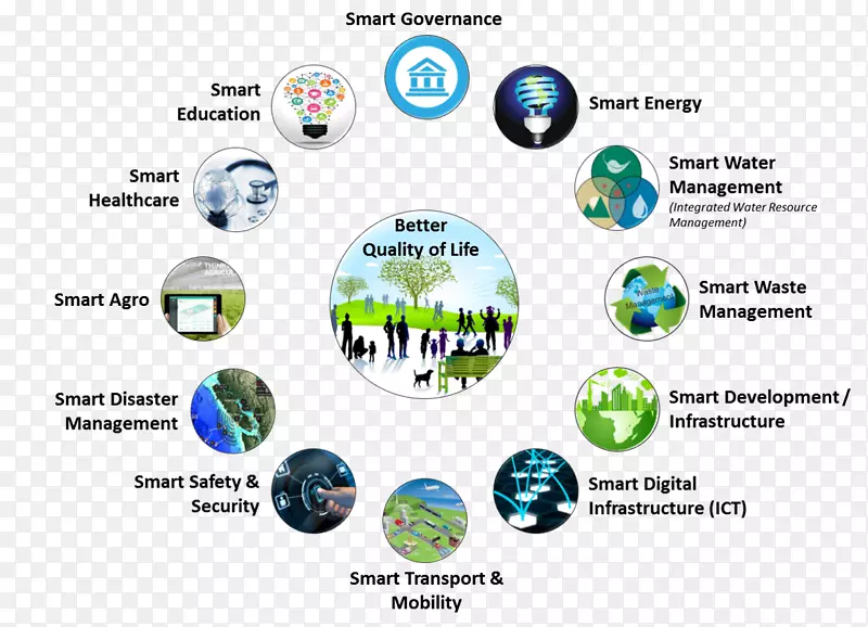 雪兰莪智能城市智能电网智能交通系统