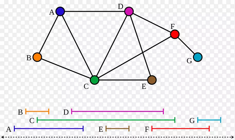 区间图论顶点边