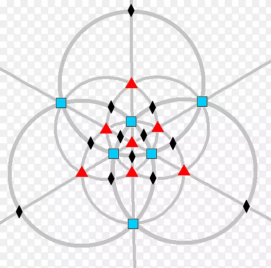八面体对称群