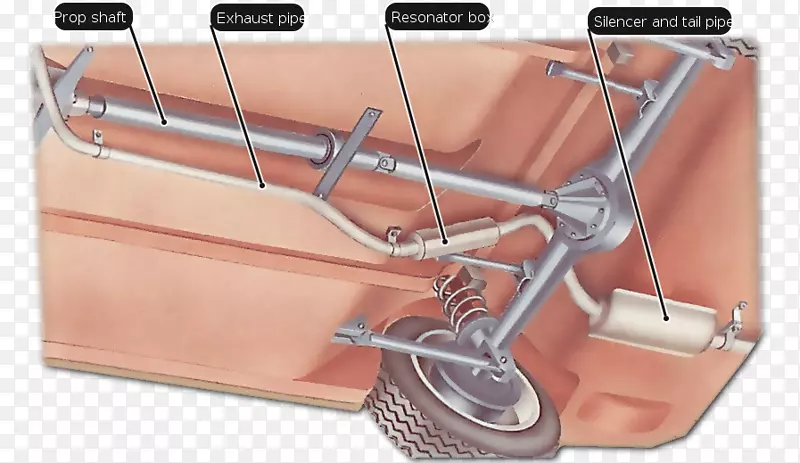 排气系统汽车谐振器消声器发动机-汽车