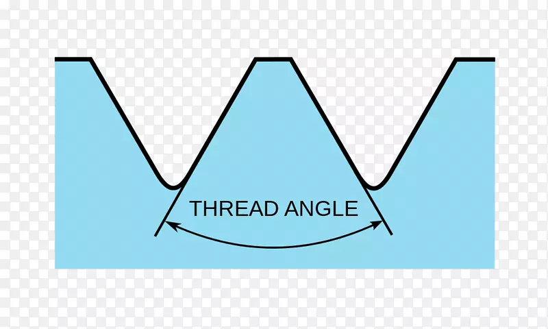 螺纹角螺纹梯形螺纹形状方螺纹形螺纹