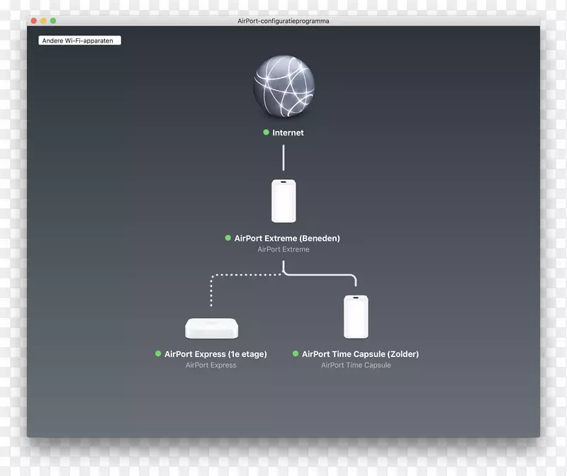 机场快线家庭网络机场时间胶囊无线路由器-Apple