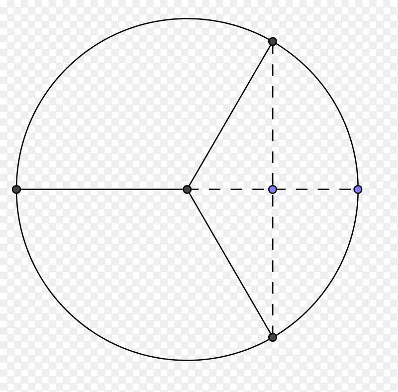 圆分点角面积-圆