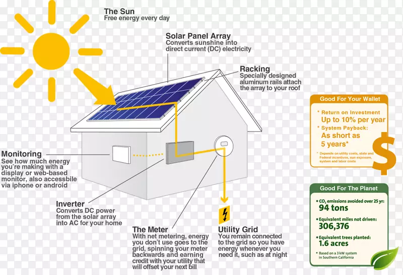 太阳能电池板太阳能光伏发电系统
