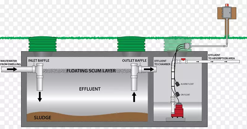潜水泵化粪池污水泵好氧处理系统