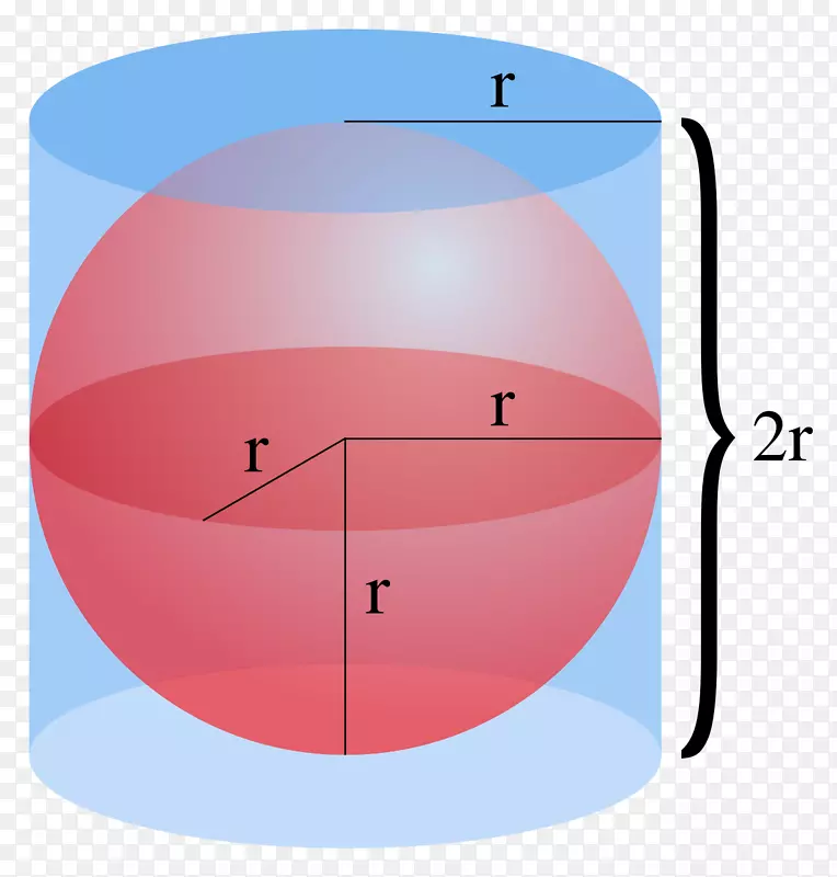 浮体表面上的球体和圆柱体.数学