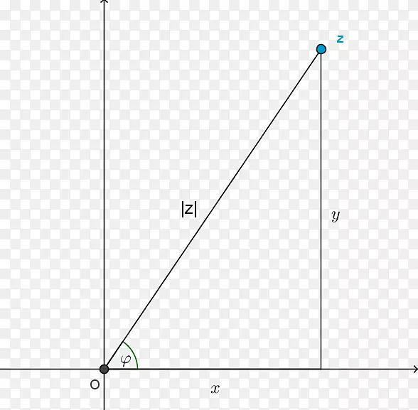 函数虚数的复数数学图-数学