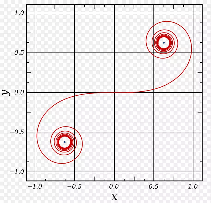 欧拉螺旋曲线阿基米德螺旋菲涅尔积分-数学