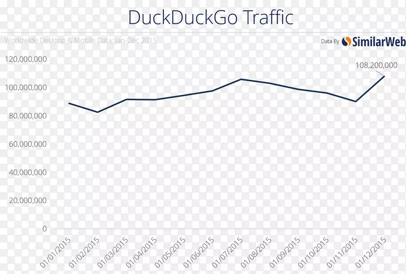 网络搜索引擎Google搜索引擎优化DuckDuckGo