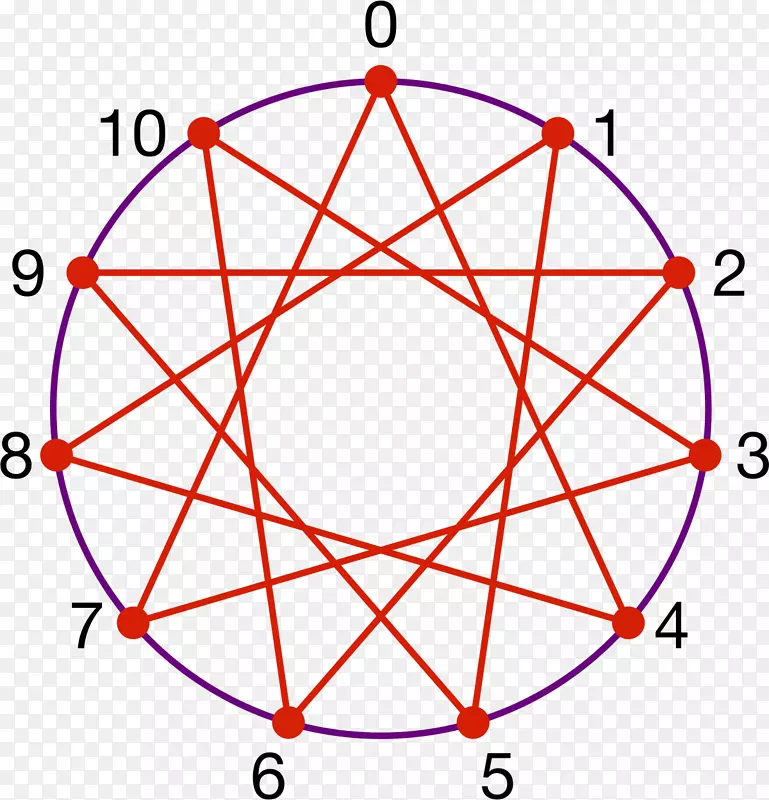 五次几何图形-几何学中的等小多边形协调多边形圆