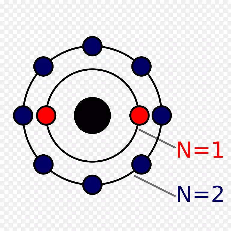 玻尔模型原子氖化学元素符号
