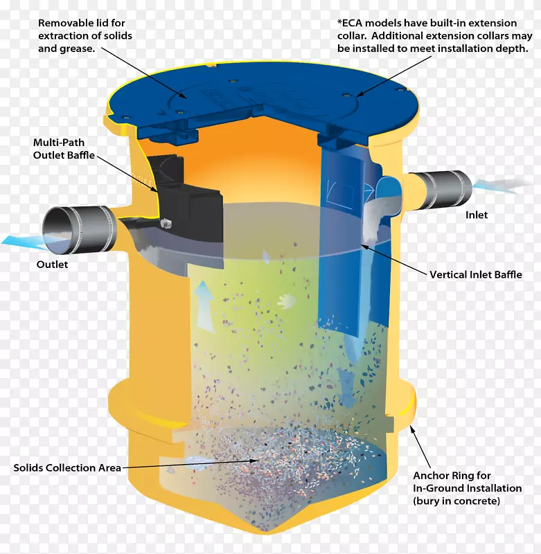 水分离器、隔油器、石油固体分离器