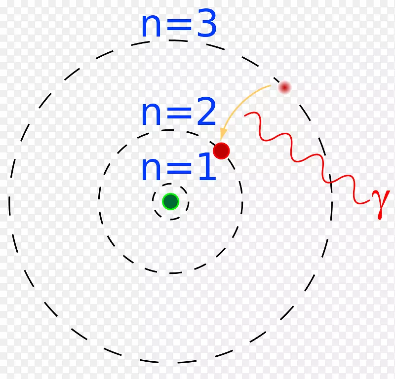 玻尔模型原子图能级氢原子