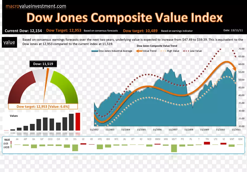 道琼斯工业平均指数埃利奥特波动原理市场指数道琼斯综合平均指数