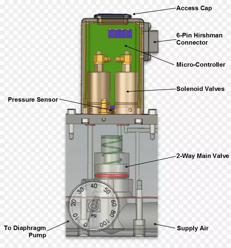 隔膜泵气门能量