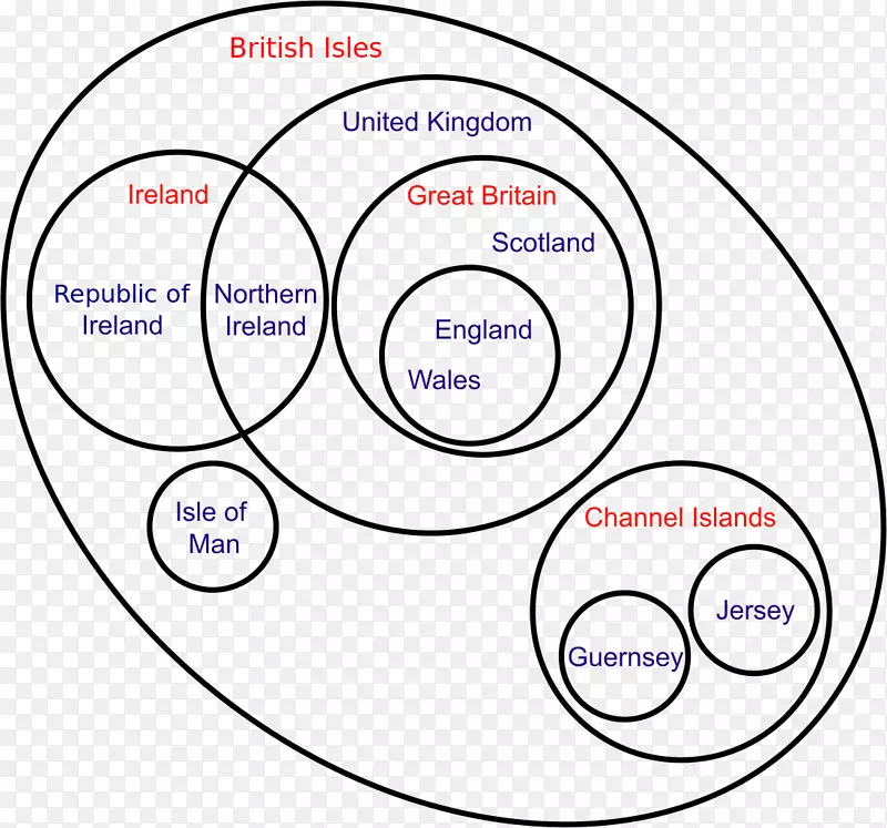 欧拉图，维恩图，不列颠群岛，欧拉法-四边形