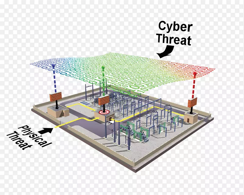网络安全漏洞的研究方法计算机安全威胁网络物理系统