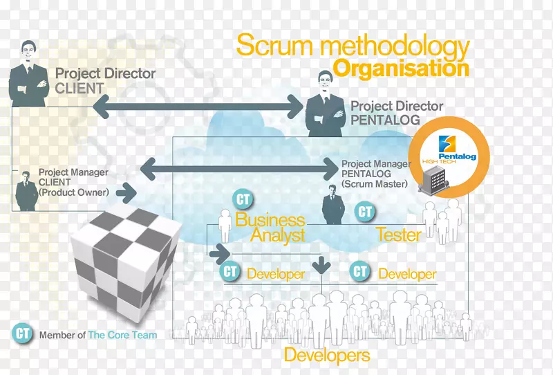 Scrum敏捷软件开发过程敏捷管理