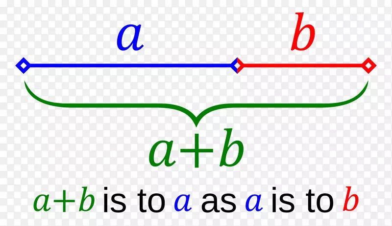 元素黄金比值线段线