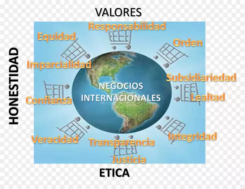 国际商务国际贸易价值理论商业伦理