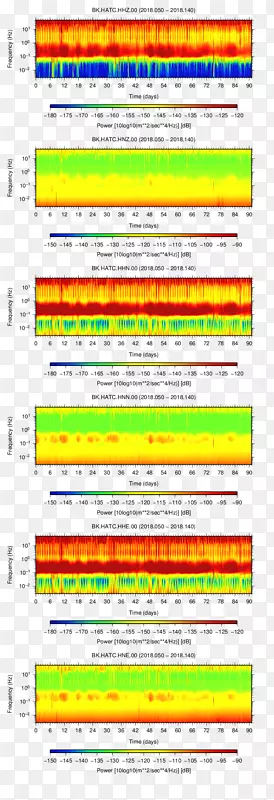 加州大学伯克利地震学实验室计算机网络汉堡王角字体-jicamarca无线电台