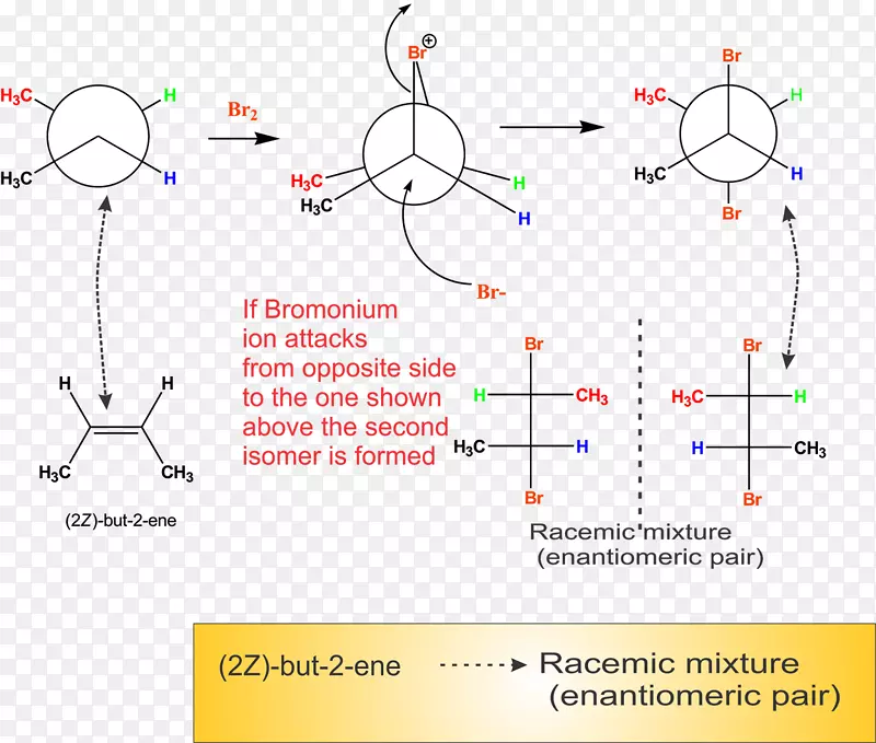 2-丁烯-卤离子-烯烃化学卤素加成反应-其它反应