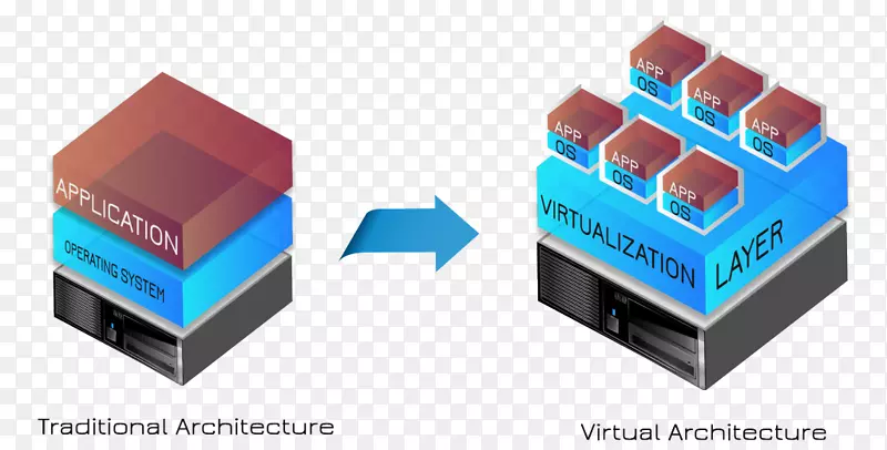 虚拟化vmware esxi虚拟机云状红帽子-linux