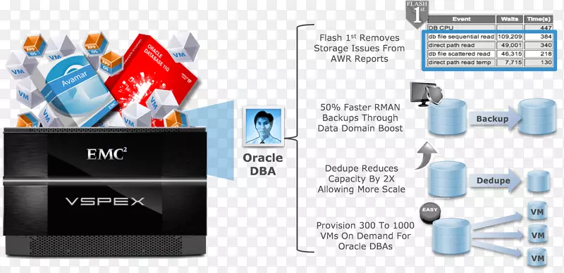 DELL EMC XSCHISIO甲骨文公司甲骨文OpenWorld数据库