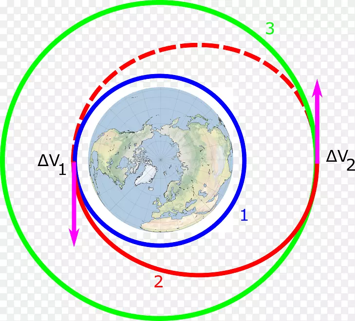 低地球轨道霍曼转移轨道地球静止转移轨道卫星-圆